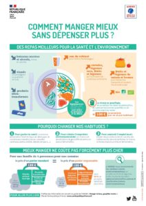 Infographie-manger-mieux-sans-depenser-plus - Valorizon